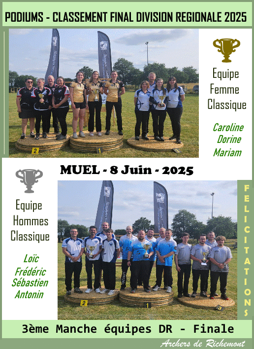 Classement Final Division Régionale par équipes 2025